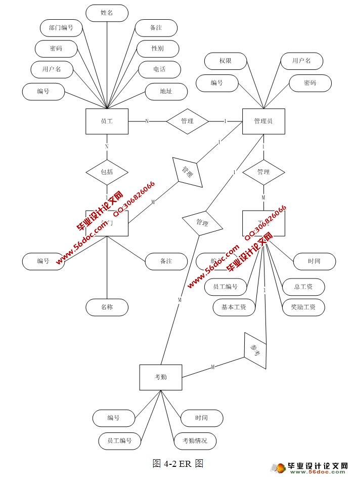 Сҵ¹ϵͳʵ(JSP,Servlet,MySQL)