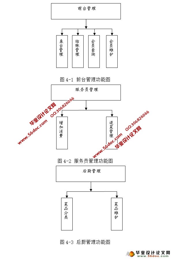 Ƶϵͳʵ(JSP,MySQL)