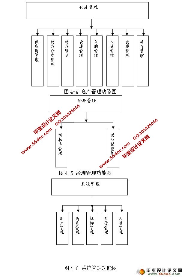 Ƶϵͳʵ(JSP,MySQL)