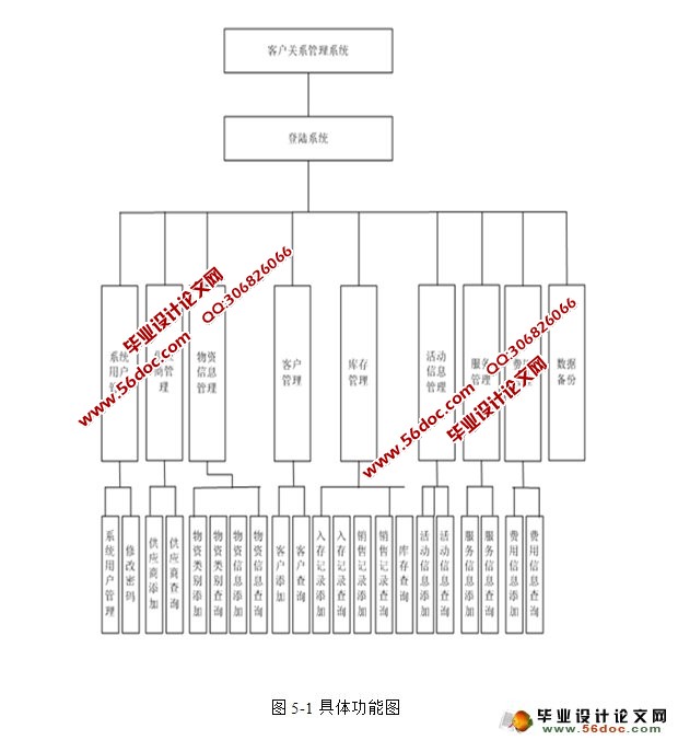 ͻϢϵͳʵ(JSP,SQLServer)