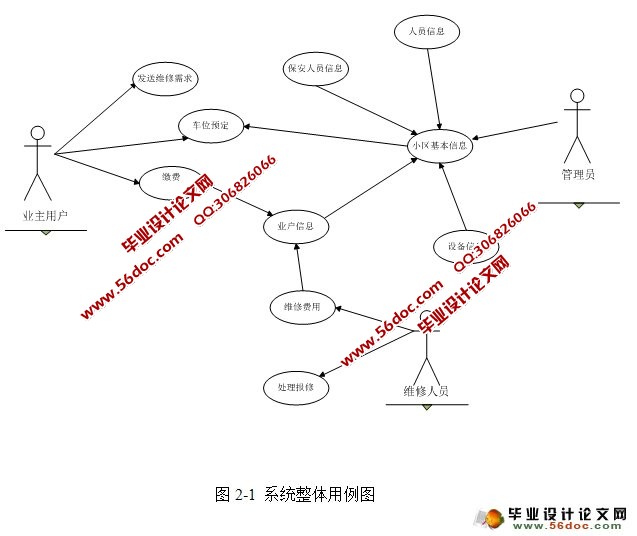 Сҵϵͳʵ(Struts2,Hibernate,MySQL)