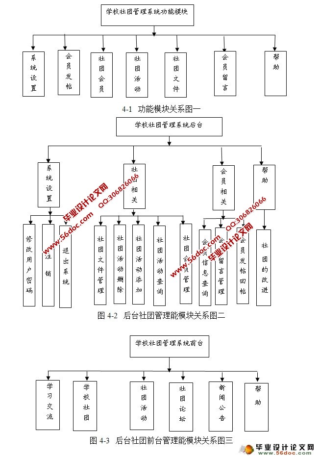 学校社团管理系统的设计和实现mysql