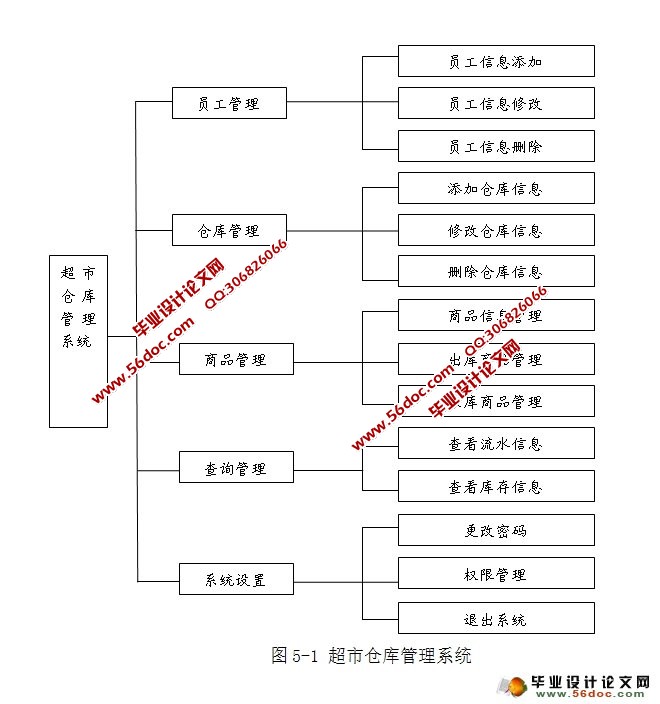 вֿϵͳʵ(MySQL)