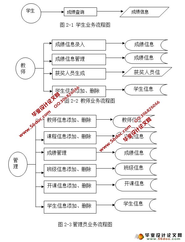 学生成绩信息管理系统的设计与实现tomcatsqlserver