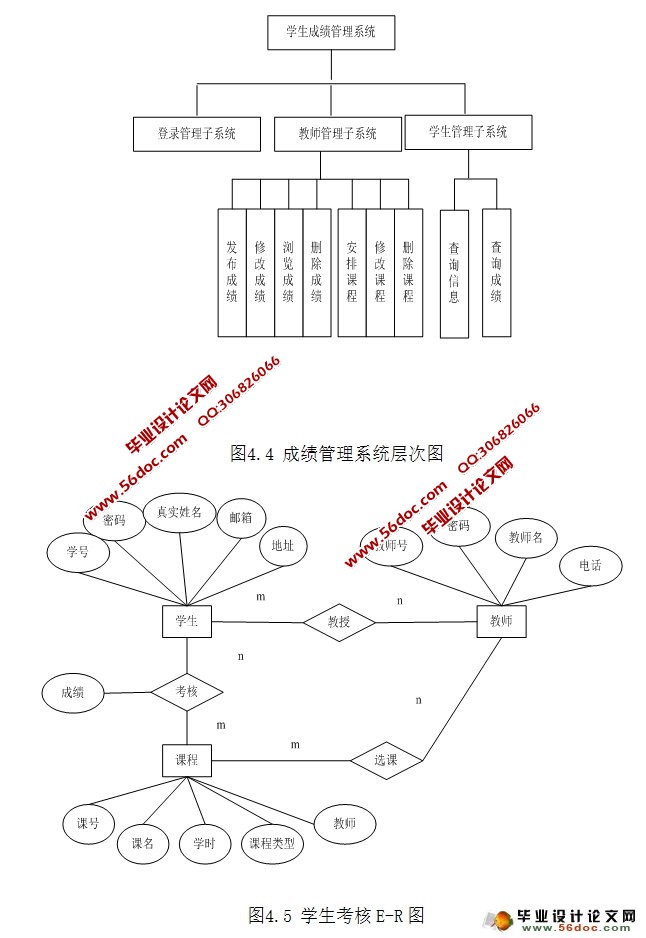 学生成绩管理系统设计与实现(MySQL)