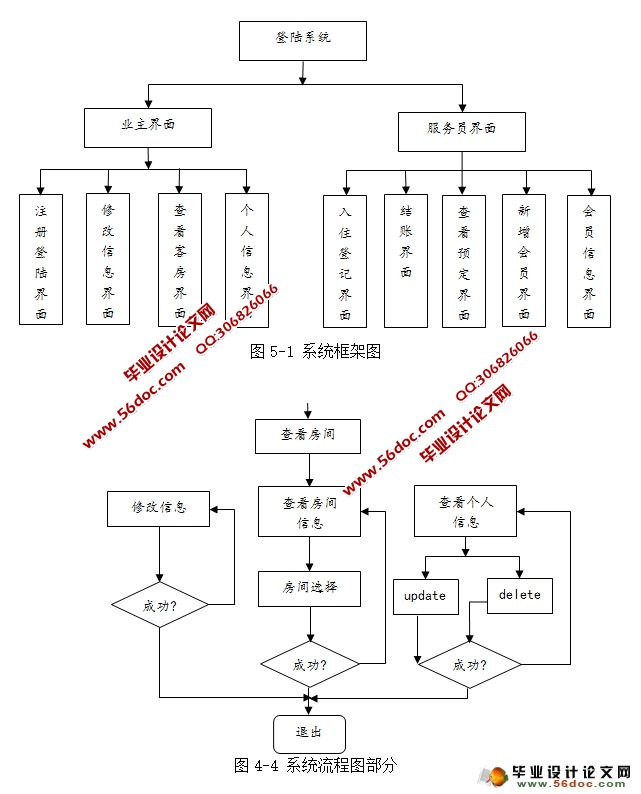 Ƶݹϵͳʵ(SSH,MySQL)