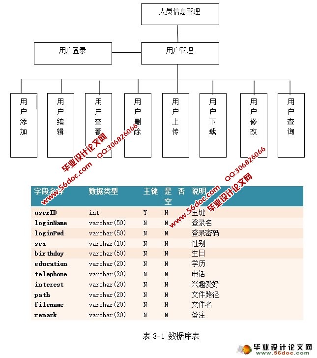 JSPԱϢϵͳʵ(MySQL)