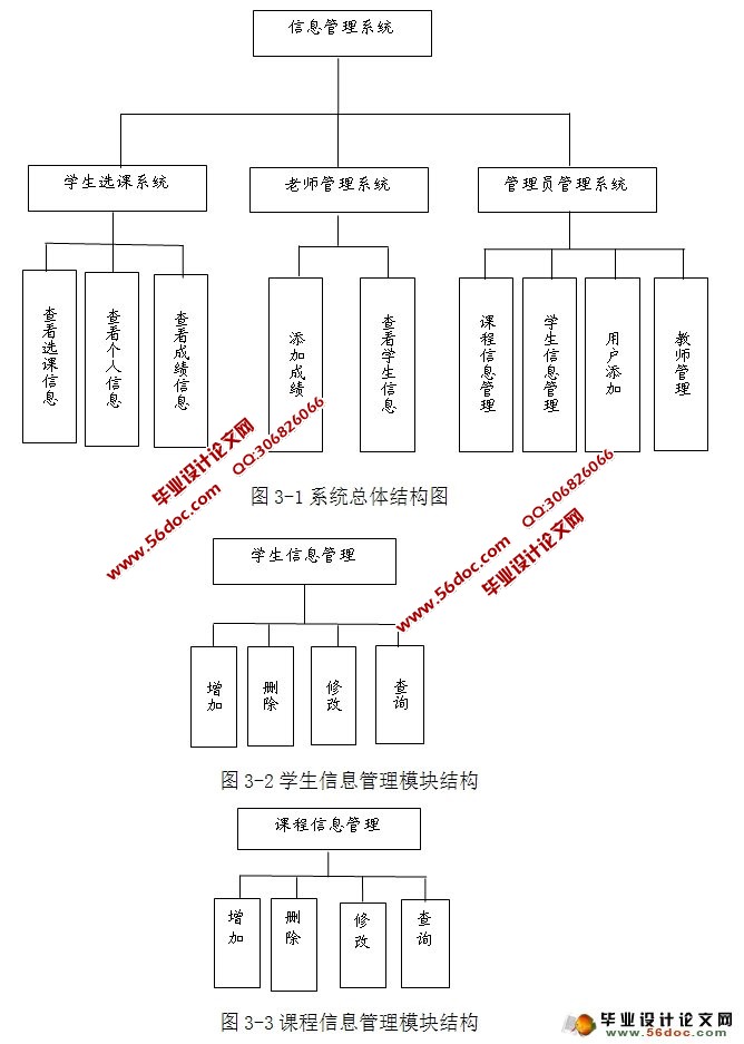 ServletѧϢϵͳʵ(MySQL)