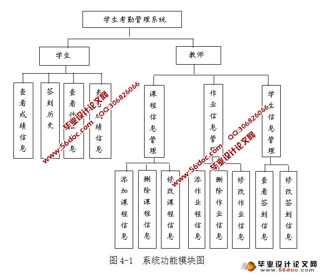 学生考勤管理系统的设计与实现(netbeans,mysql)