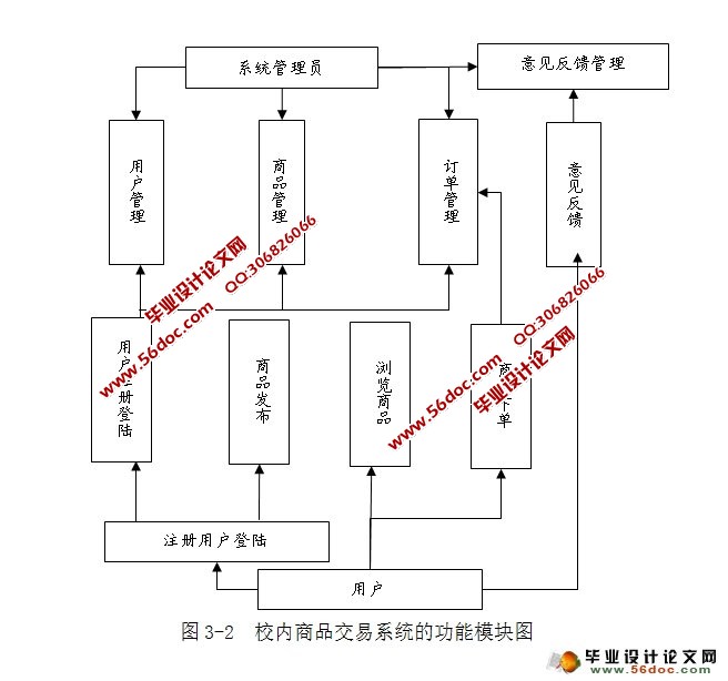 УƷϵͳʵ(Struts,Hibernate,MySQL)