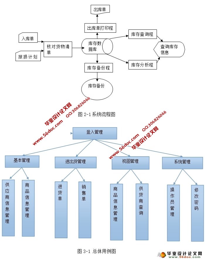 ֿϵͳʵ(Eclipse,MySQL)