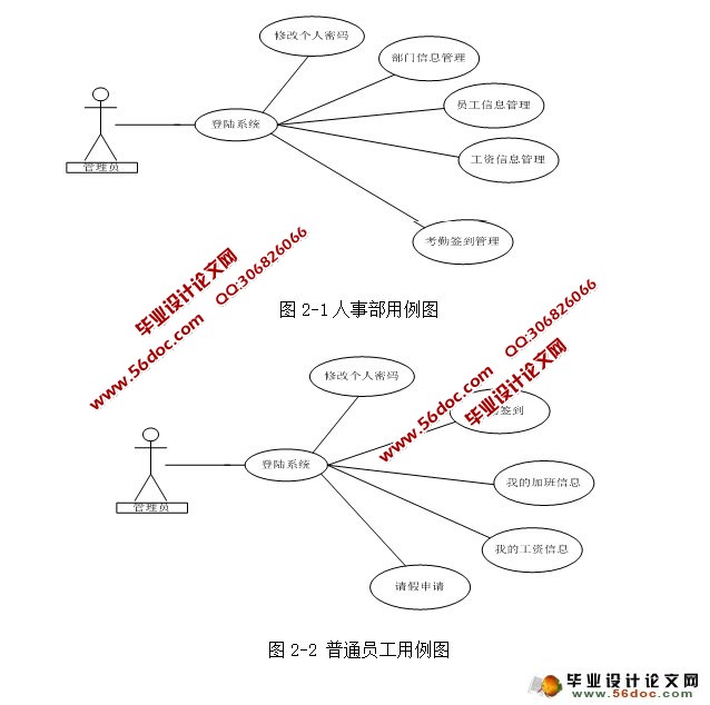 JAVA¿ϵͳʵ(SSH,MySQL)