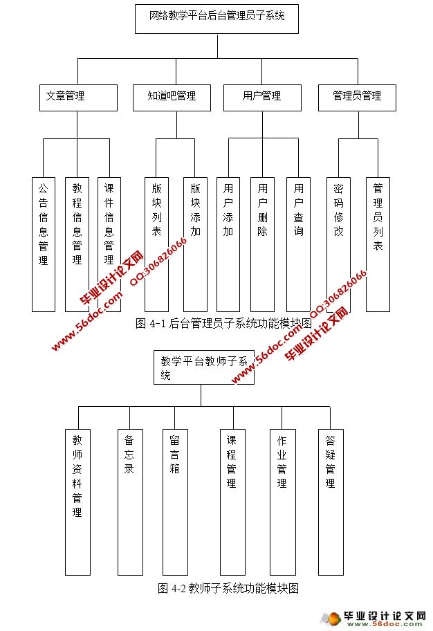 WEBʦѧϵͳʵ(JSP,SQLServer)