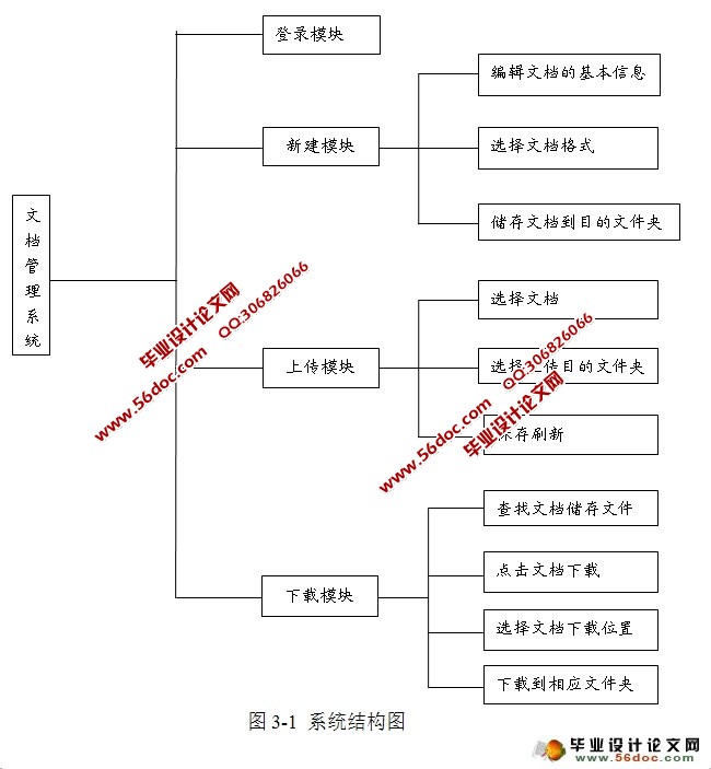 .NETĵϵͳ(VS2010,SQL2008)