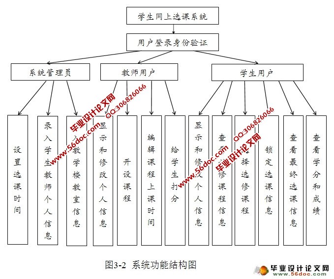 net的学生选课系统设计与实现(sqlserver)