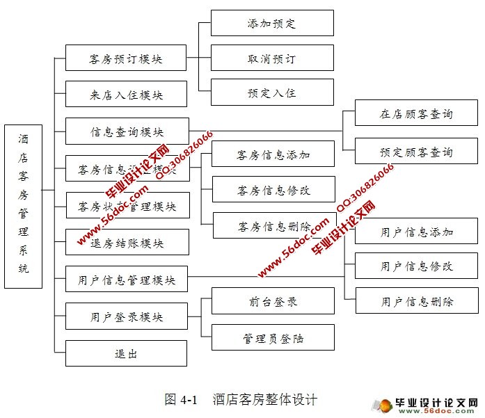 基于aspnet酒店客房管理系统的分析与设计sqlserver