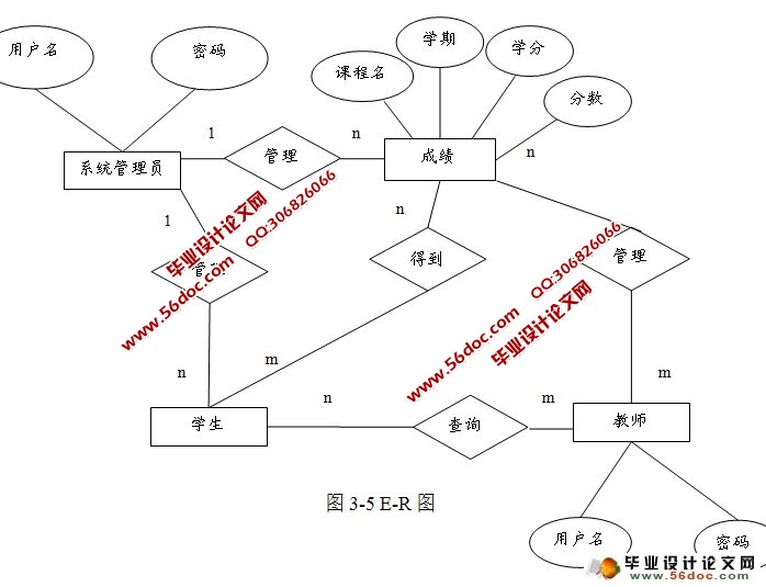 基于aspnet的学生成绩管理系统设计与实现sqlserver