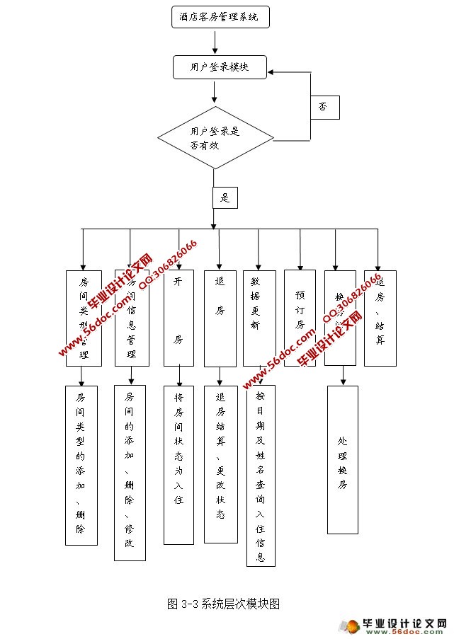 Ƶͷϵͳʵ(VS2010,SQL2008)