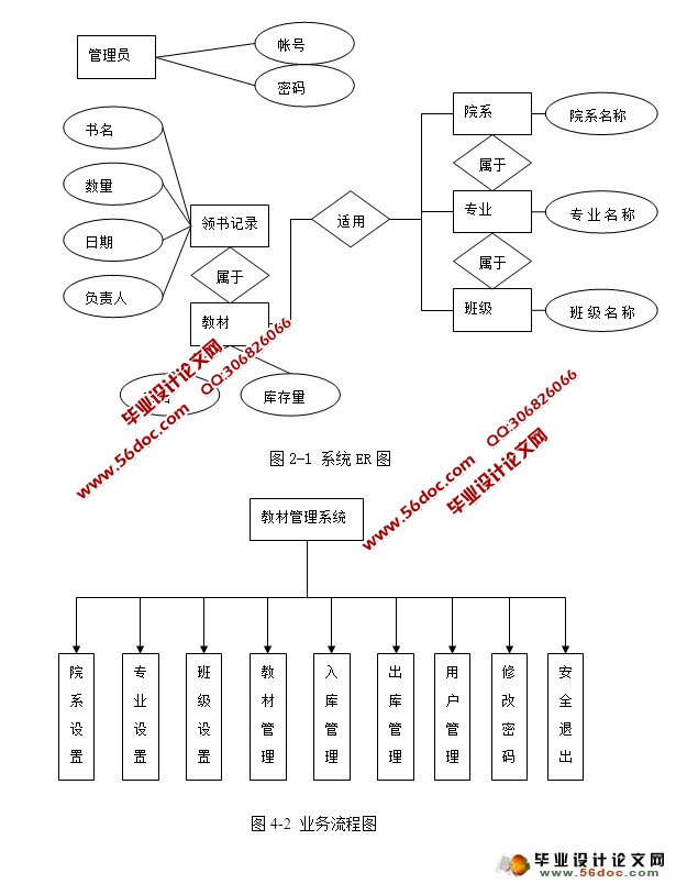 ѧУ̲Ĺϵͳʵ(ASP.NET,SQL)(¼)