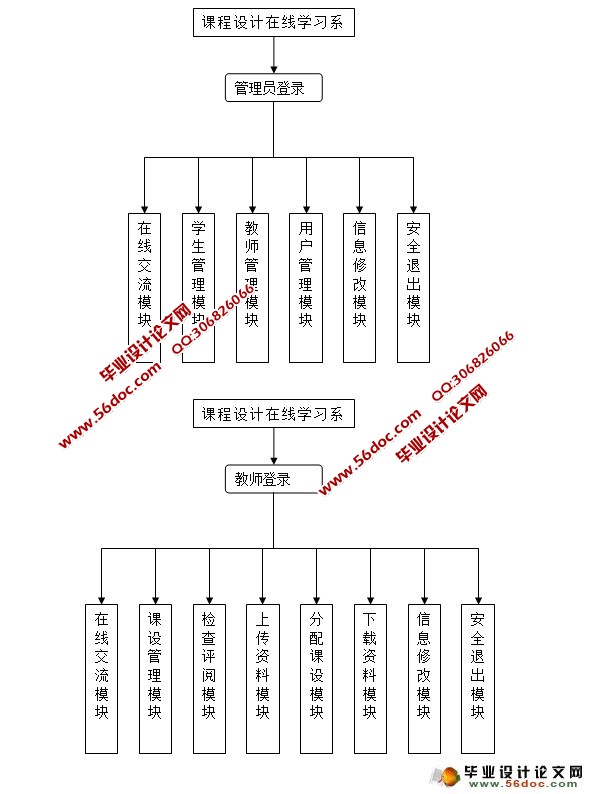 γѧϰϵͳʵ(û)(ASP.NET,SQL)(¼)