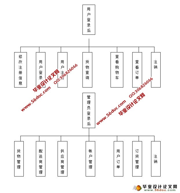 ҵϢϵͳʵ(VS2010,SQL2008)(¼)