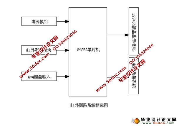 非接触式红外测温仪的电路设计