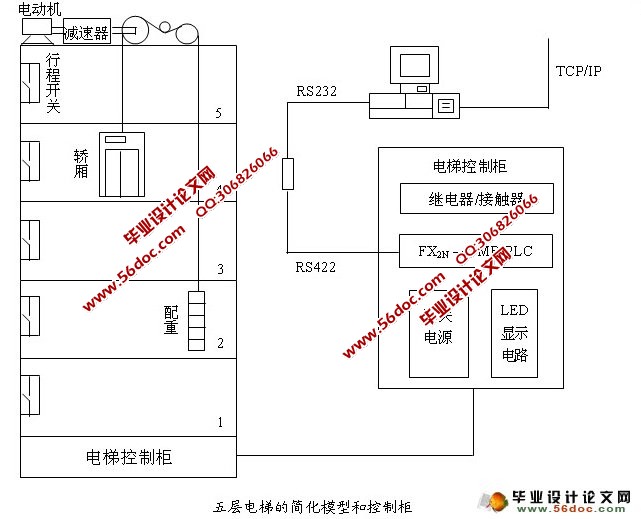 五层plc在电梯控制中的应用三菱fx2n附梯形图接线图