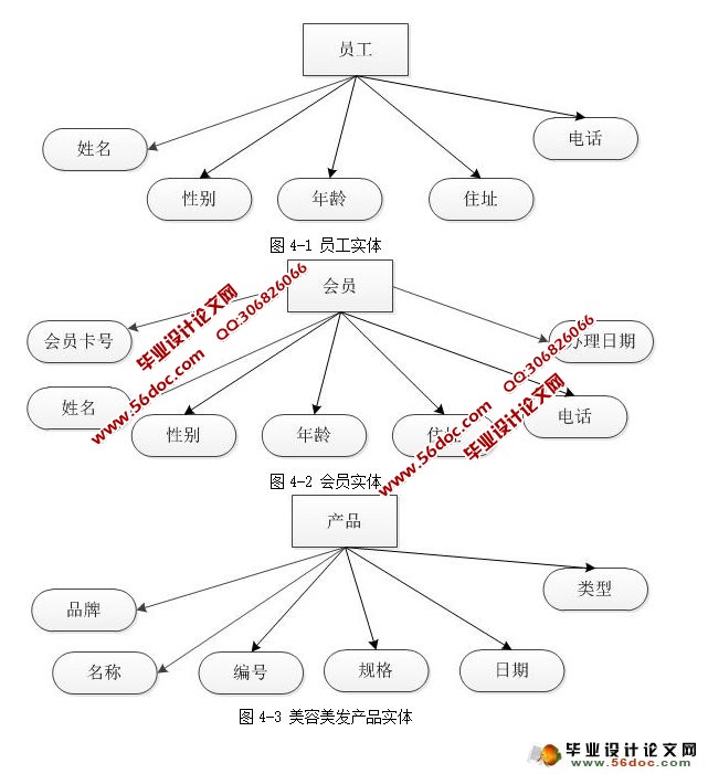 ϵͳʵ(JSP,SQLServer)(¼)