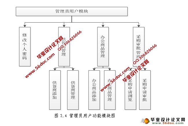 У豸ɹϵͳʵ(JSP,SQLServer)(¼)