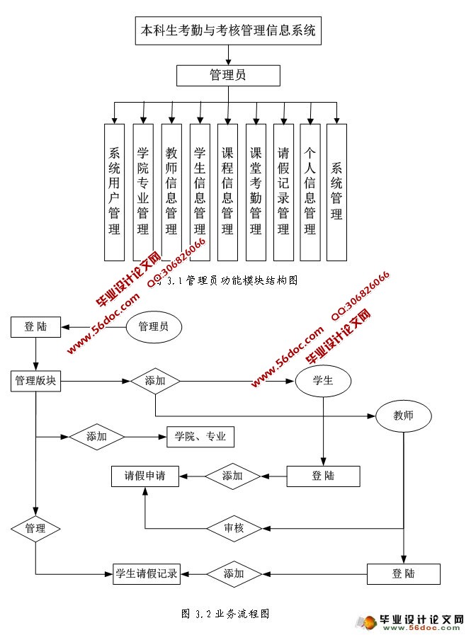 뿼˹Ϣϵͳʵ(ASP.NET,SQL)(¼)