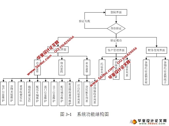 ϵͳʵ(ASP.NET,SQL)(¼)