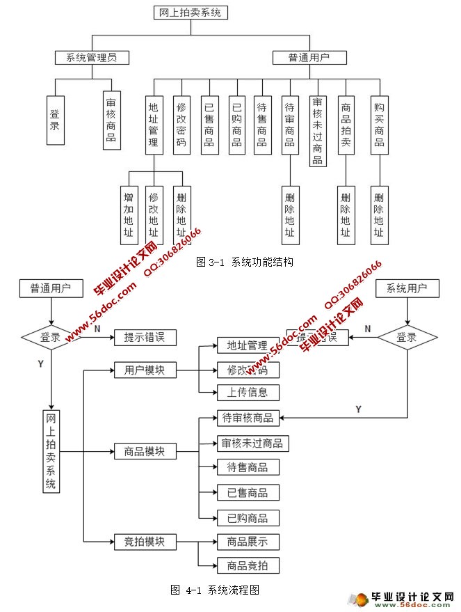 网上拍卖系统的设计与实现(JSP,MySQL)