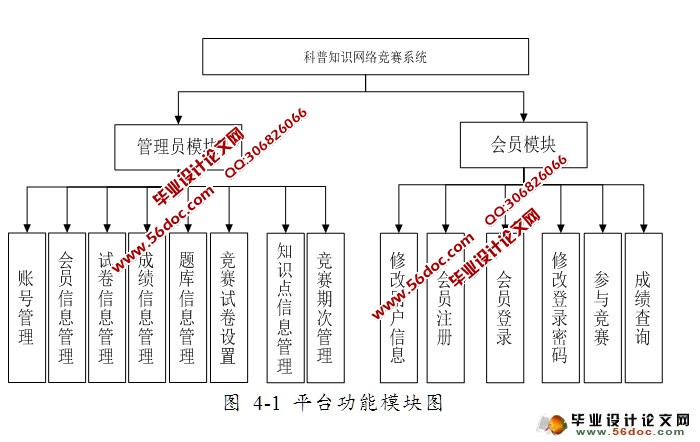 ֪ʶ羺ϵͳ(,)(ASP.NET,SQL)(¼)