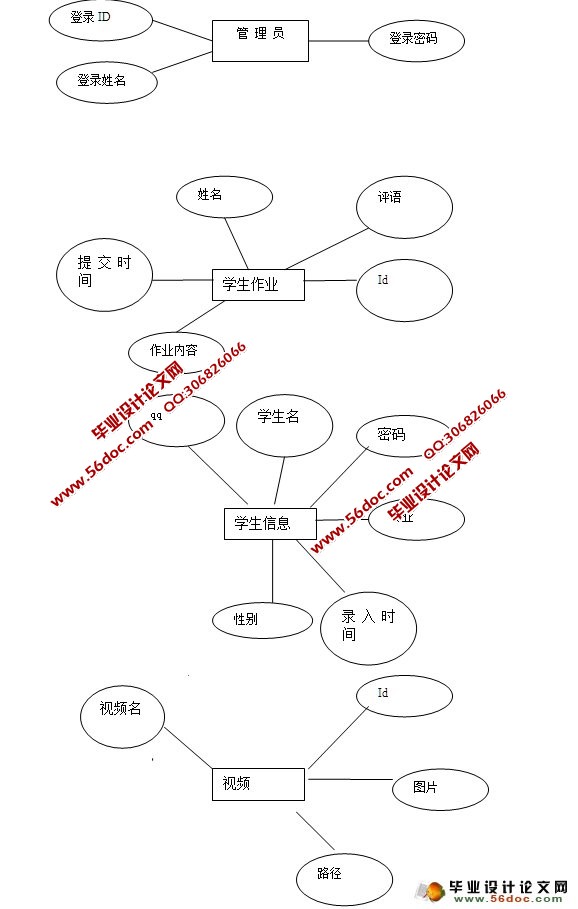 γ̽ƽ̨ʵ(ASP.NET,SQL)(¼)