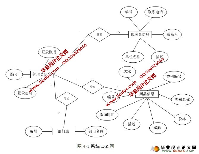 小型仓库物流管理系统的设计与实现(asp.net,sql(含录像)