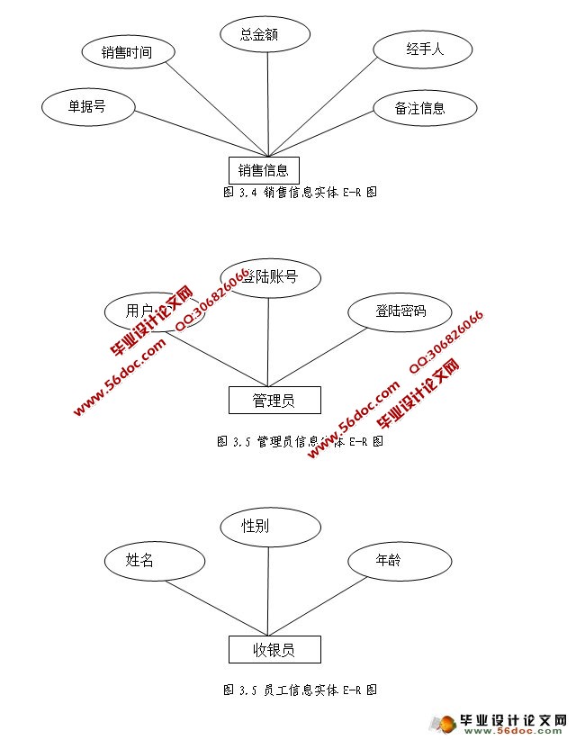 ó˾POSϵͳʵ(SSH,MySQL)