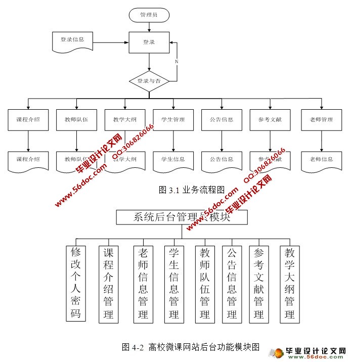 高校微课网站的设计与开发(SSH,MySQL)(含录像)