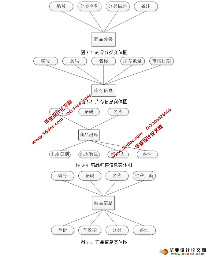 ҩһⷿϵͳʵ(JSP,Servlet,MySQL)