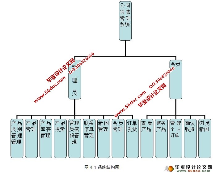 ˾۹ϵͳĵʵ(ASP.NET,SQL)