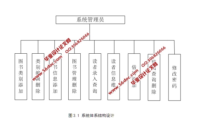 ͼݹϵͳʵ(JSP,SQLServer)(¼)