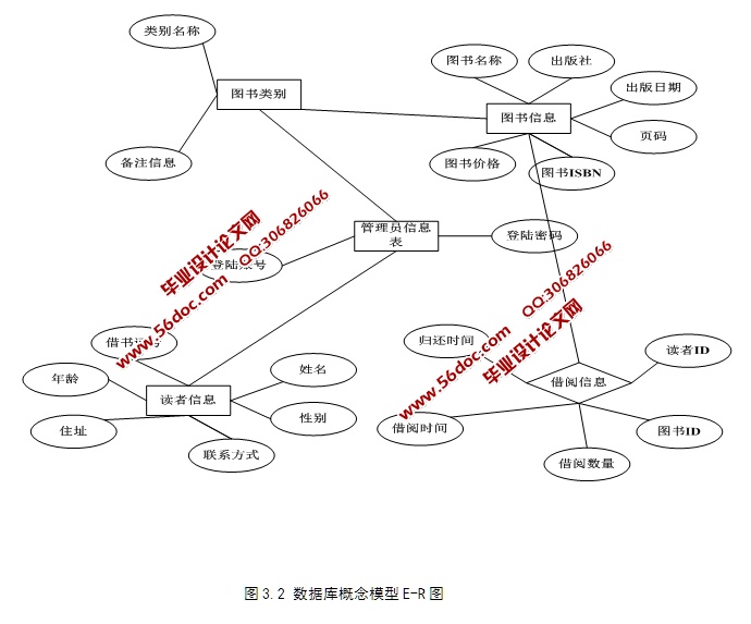 ͼݹϵͳʵ(JSP,SQLServer)(¼)