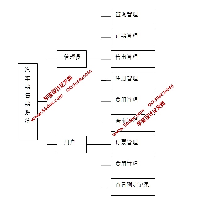 Ʊϵͳʵ(JSP,Struts,MySQL)