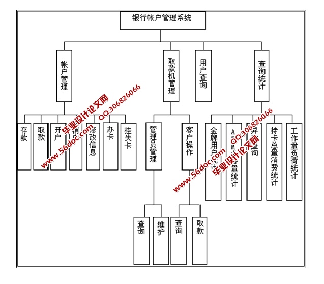 ĿϢϵͳʵ(JSP,SQLServer)