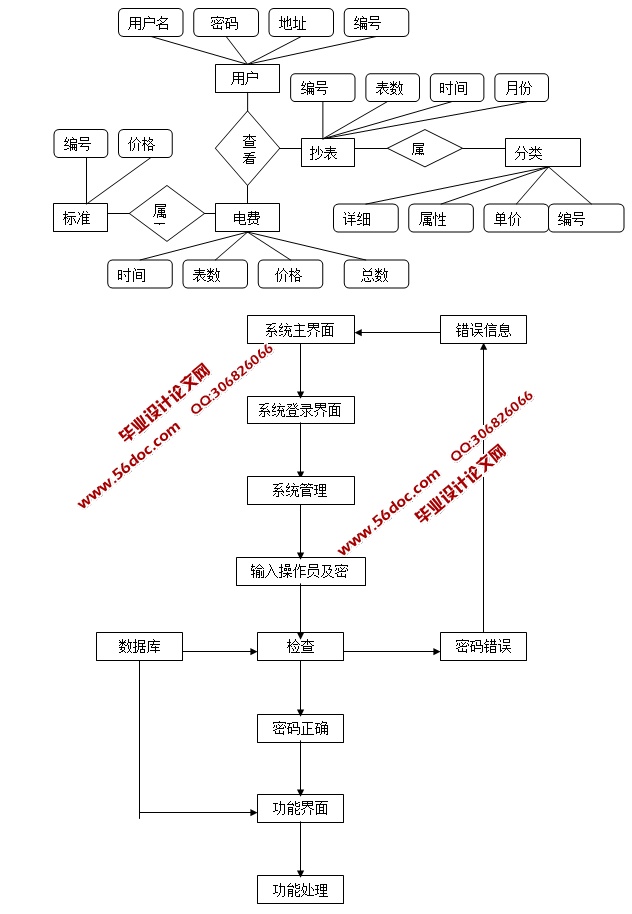 ѹϵͳʵ(JSP,SQLServer)