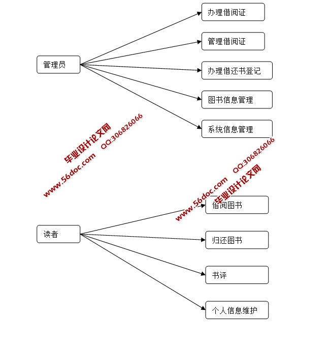 ͼݹϵͳʵ(ASP.NET,SQL)(¼)