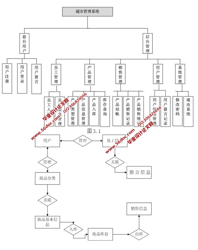 йϵͳʵ(ASP.NET,SQL)