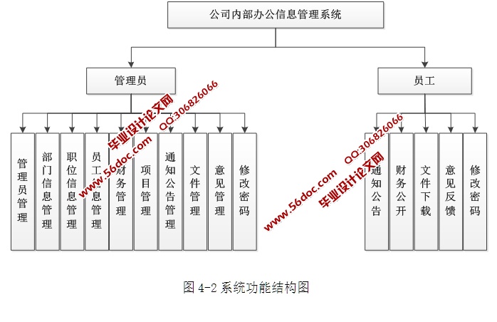 ˾ڲ칫Ϣϵͳʵ(ASP.NET,SQL)(¼)