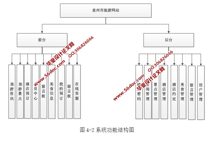 վ(Ƶ,ʳ)(ASP.NET,SQL)(¼)