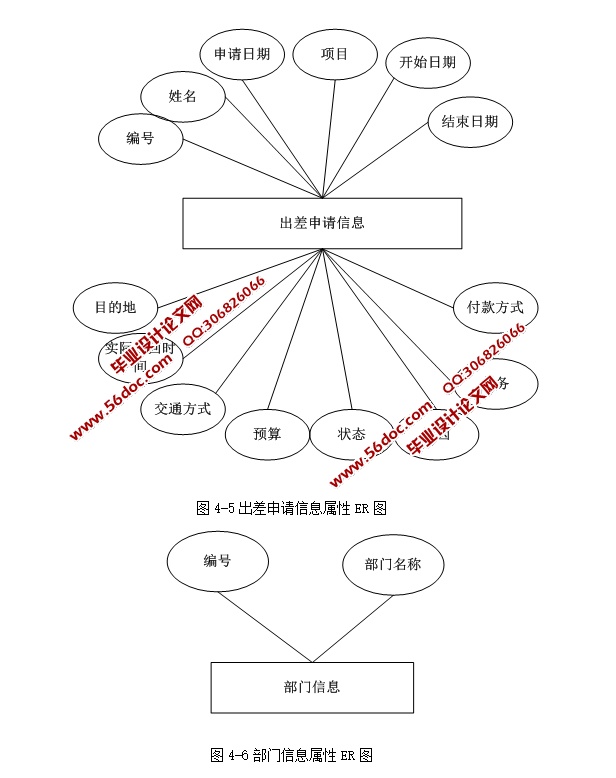 ҵùϵͳʵ(ASP.NET,SQL)(¼)