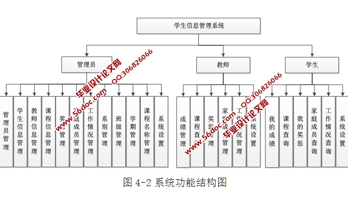 ѧϢϵͳʵ(ASP.NET,SQL)(¼)